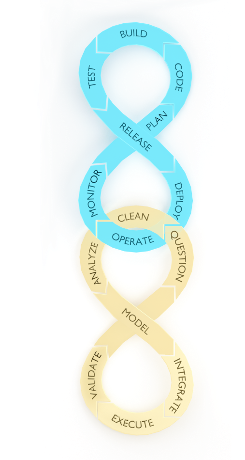 DevOps Chain